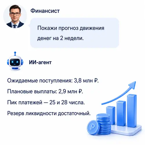 vopros_II_finansist