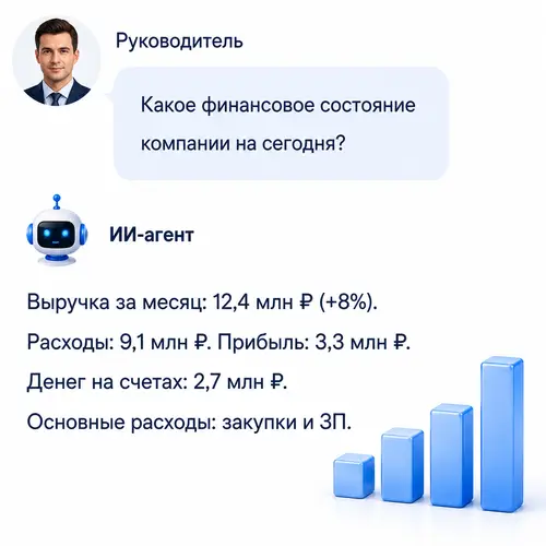 vopros_II_rukovoditel3